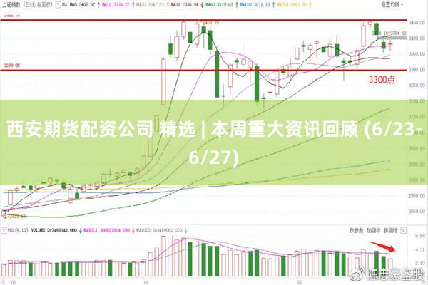 西安期货配资公司 精选 | 本周重大资讯回顾 (6/23-6/27)