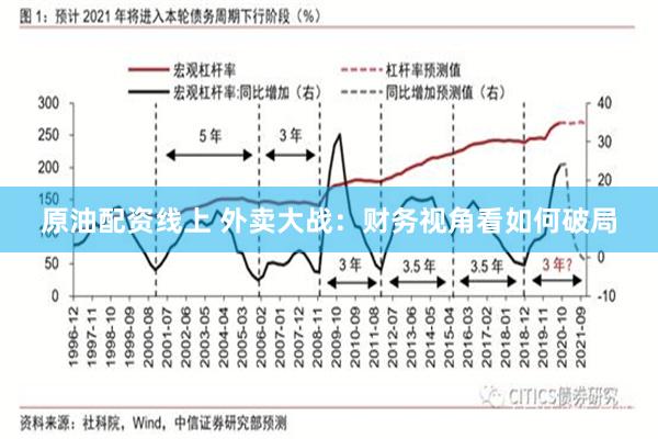 原油配资线上 外卖大战：财务视角看如何破局